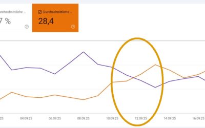 Google deaktiviert &num=100-Parameter
